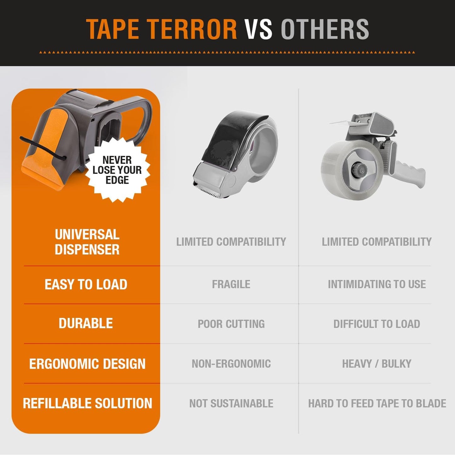 Packing Tape Dispenser - Heavy Duty Shipping Tape Dispenser for Boxes, Refillable, Fits Standard Bulk Tapes Up to 2" Wide - Razor-Sharp Cutting Packaging Tape Dispenser (1-Count)