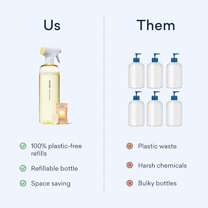 BLUELAND Multi-surface Cleaner, 10 Refill Tablets, Fresh Lemon Scent, All-Purpose, Eco-Friendly Cleaning Supplies, 10 x 24 Fl oz