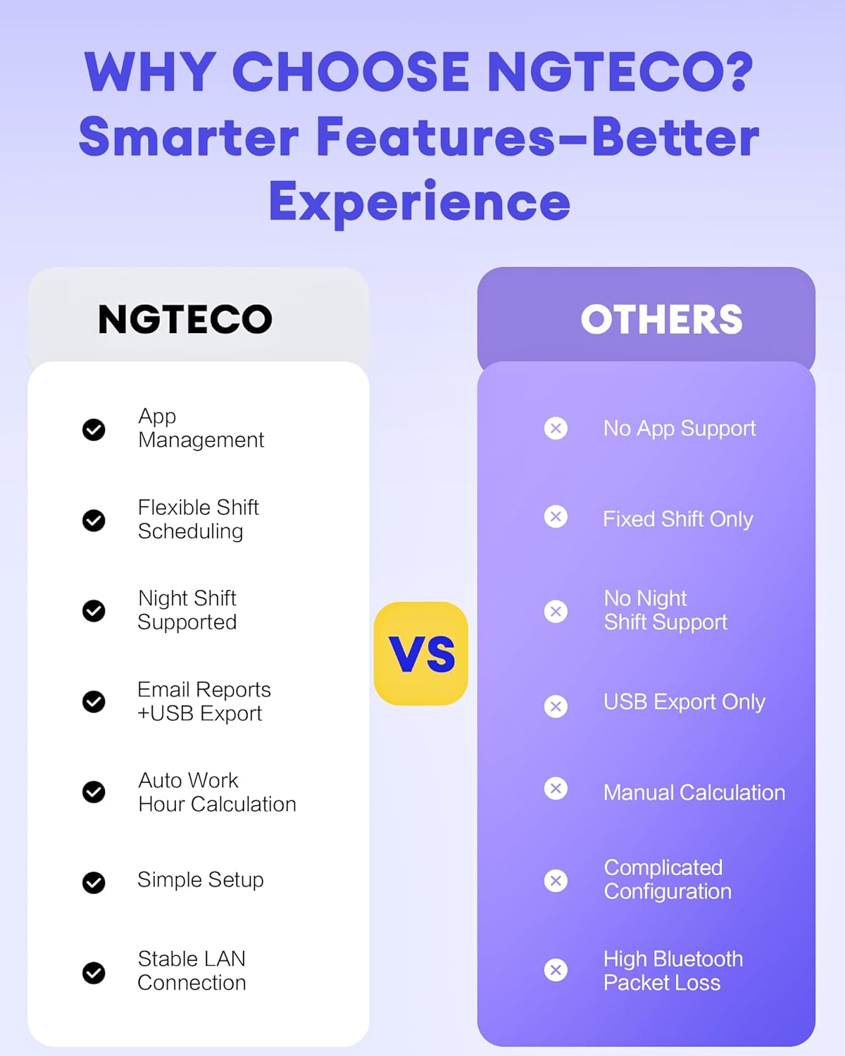 NGTeco Time Clock for Small Business, 2.4GHz WiFi Fingerprint Employee Time Card Machine with iOS/Android App, Automatic Punch in/Out, Battery Backup, No Monthly Fees