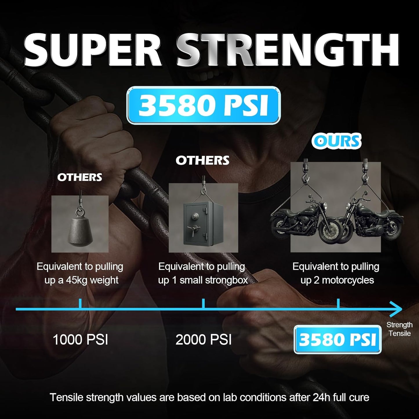 Super Glue Liquid 113.6 Gram, Ultra Fast Thin Viscosity Instant Clear Cyanoacrylate Adhesive, Food Safe CA Glue for Wood Plastic Aquarium Ceramic Shoe Repair Leather Glass Metal Rubber Model Craft