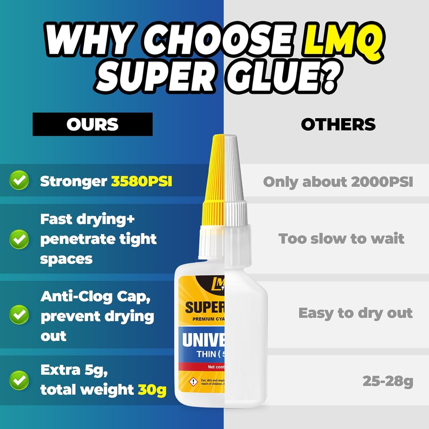 Super Glue Clear 60 Gram Liquid, All Purpose Superglue Instant Cyanoacrylate Adhesive for Plastic Ceramic Wood Leather Rubber Metal Glass Pla Shoe Sole Repair, Heavy Duty CA Oily Glue Strong Bonding