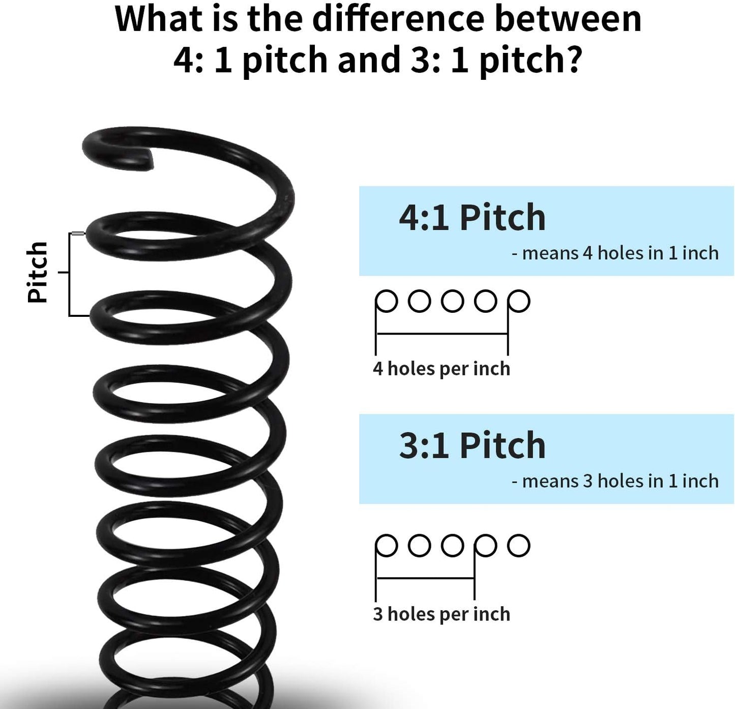 Rayson 19mm Plastic Spiral Coil Binding 3:1 Pitch, 3/4 inch, 160 Sheets Capacity Black Coil Binding Spines - Versatile for Office and Educational Tasks, Pack of 50