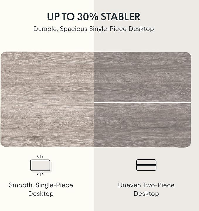 FLEXISPOT EN1 One-Piece Standing Desk, 48 x 30 Inches Electric Height Adjustable Desk for Home Office (White Frame + Gray Wood Desktop, 2 Packages)