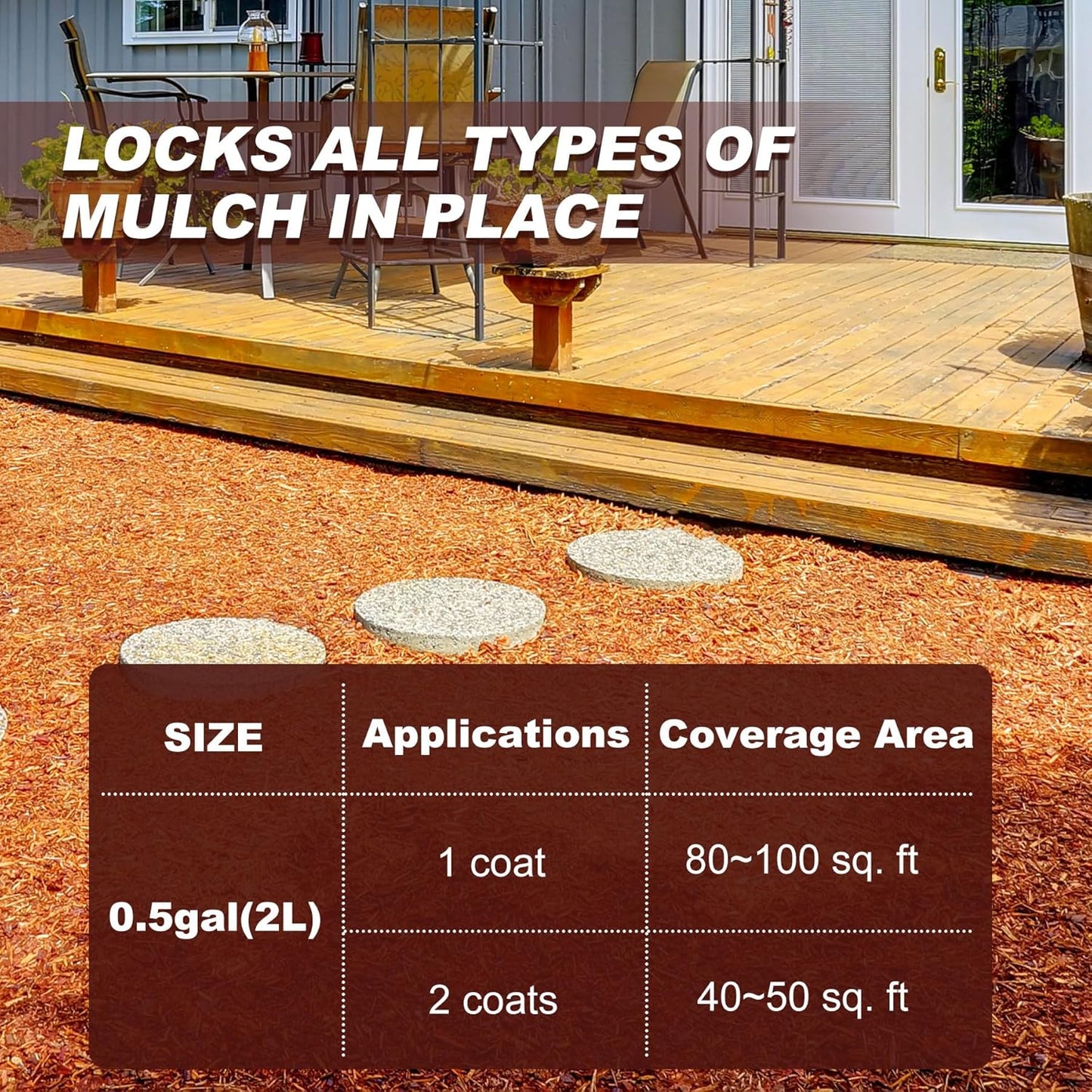 Mulch Glue for Landscaping, 0.5 Gallon Rocks Glue, Fast-Drying Adhesive for Rock, Gravel & Mulch, Non-Toxic, Long-Lasting Stabilizer for Pine Straw, Pebbles & Weed Barrier, Strong Spray for Outdoor