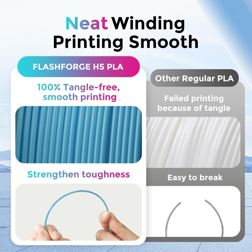 FLASHFORGE Rapid PLA Filament 1.75mm, High Flow Speedy 3D Printer Filament, Experience Exceptional Performance with 500mm/s High-Speed Printing, Neatly Wound & Top-Notch Filament (Ice Blue)