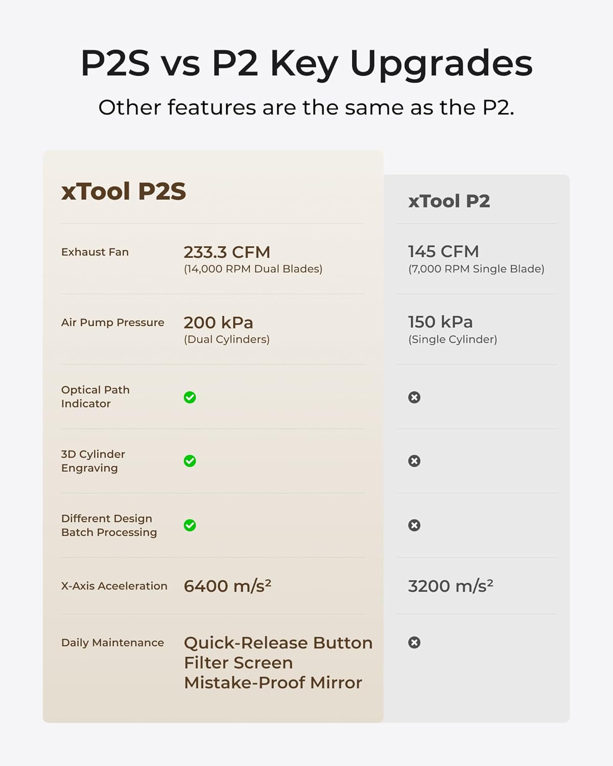 xTool P2S 55W CO2 Laser Cutter, Smart Desktop CO2 Laser Engraver and Cutter Machine, Dual Smart 16MP Cameras, 3D Curved Cylinder Engraving, Create with Wood and Metal Acrylic Glass Fabric Leather