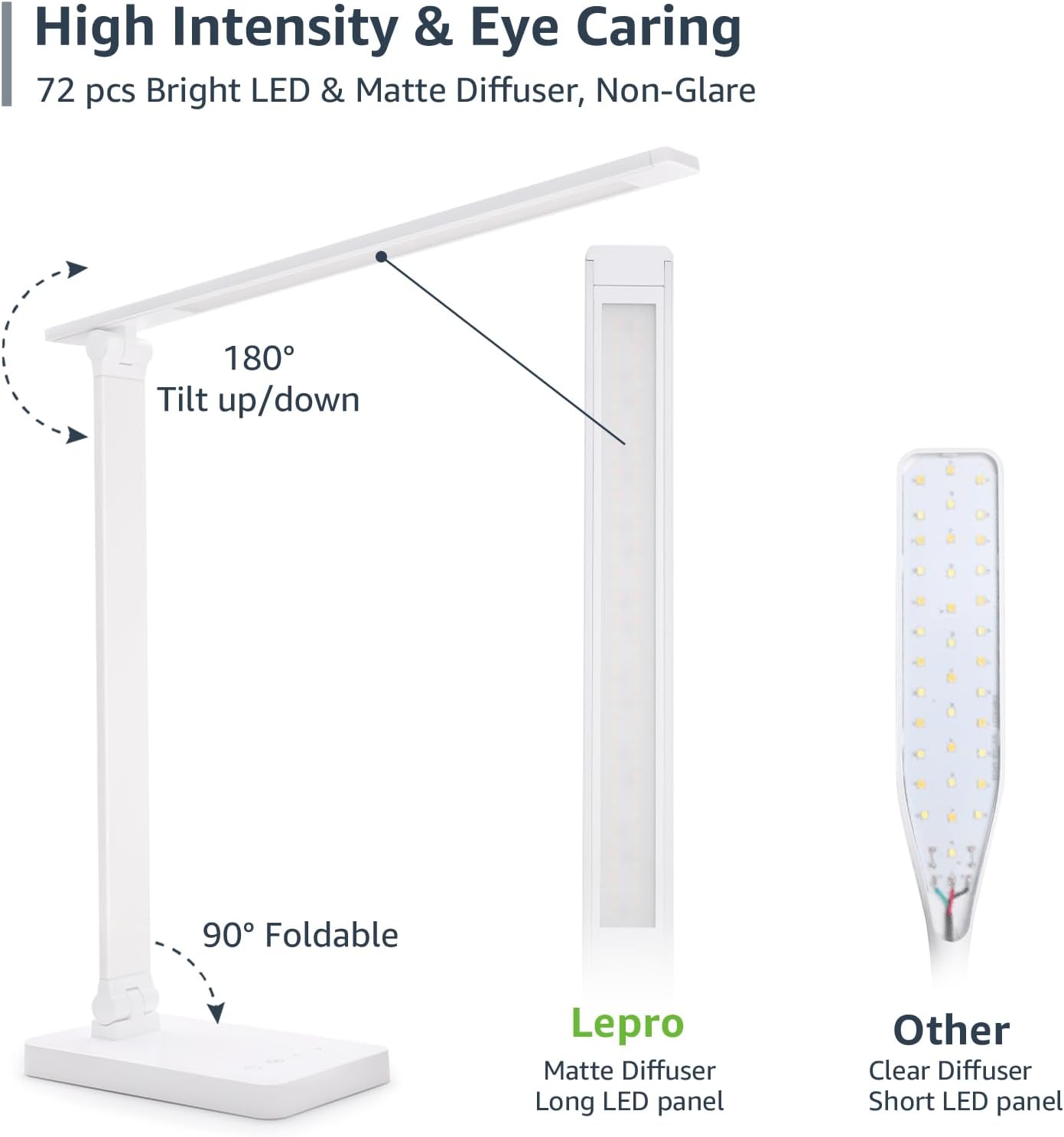 Lepro LED Desk Lamp, Metal Desk Light 9.5W 800lm, Forbes Vetted Best Task Lamp, 5 Color Modes 5 Brightness Level, Dimmable Home Office Desktop Lamp for Reading, Crafting, Sewing, Puzzle, Nail, White