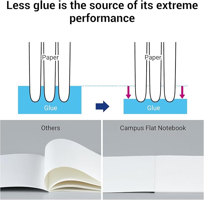 KOKUYO Campus Composition Kimochii Notebook, 3 Pack Feels Flat Semi-B5 Comp Book, Green Pink Blue, Dot B 6mm Ruled, 30 Sheets Lined Journal Notebook for School Note Taking. Japan Import (NO-FL3CBTX3)