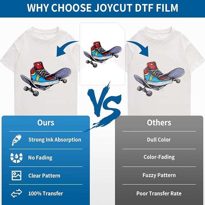 JOYCUT DTF Transfer Film - A4（8.3"×11.7"）30 Sheets Double-Sided Matte Finish, DTF Film for Sublimation and DTF Inkjet Printer, Direct to Film Transfer Paper for T-Shirts Textile