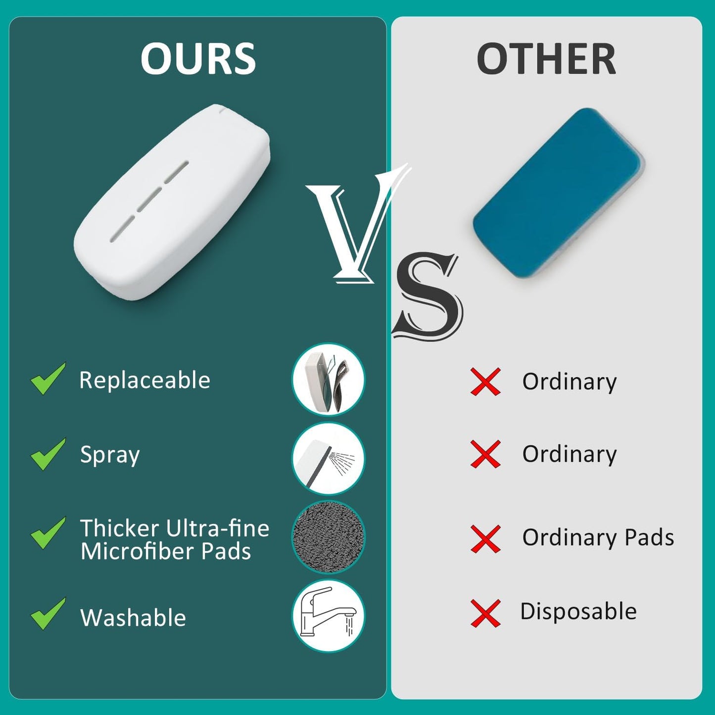 Replaceable Dry Erase Spray Eraser, 3-in-1 Non-Magnetic Chalkboard Erasers for Glass Marker Board Whiteboard, ZHIDIAN Dustless Chalk Cleaner w/ 2 Microfiber Pads