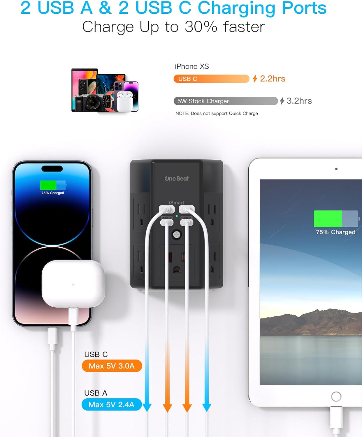 Surge Protector, 5 Outlets Extender with 4 USB Ports(USB C), 3-Side 1680J Power Strip Multi Plug Outlet Expander, USB Wall Charger, Outlet Splitter Adapter Wall Mount for Home Office ETL Listed（Black）