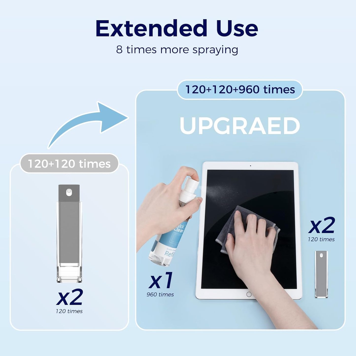 Click Clean Screen Cleaner Kits - 2 All-in-One Mist Cleaner with 4 oz Refill, 1 Microfiber Cloth(7.8 x 7.8in), 1 Mini Funnel, and 1 Sprayer - for All Phones, Laptop and Tablet Screens