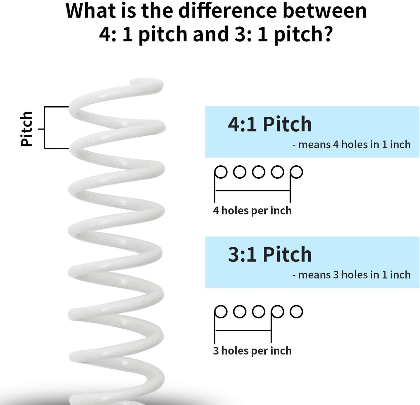 Rayson 1inch Plastic Spiral Binding Coil, 210 Sheets Capacity, 4:1 Pitch 25.4mm White Coil Binding Spines for Business and Educational Purposes, Pack of 50