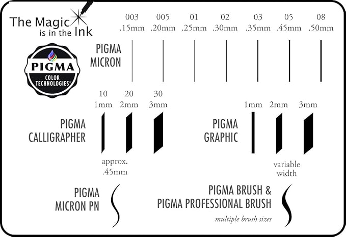 SAKURA Pigma Micron Fineliner Pens - Archival Black & Colored Ink Pens - For Writing, Drawing, or Journaling - Black & Assorted Colored Ink - 01 Point Size - 6 Pack