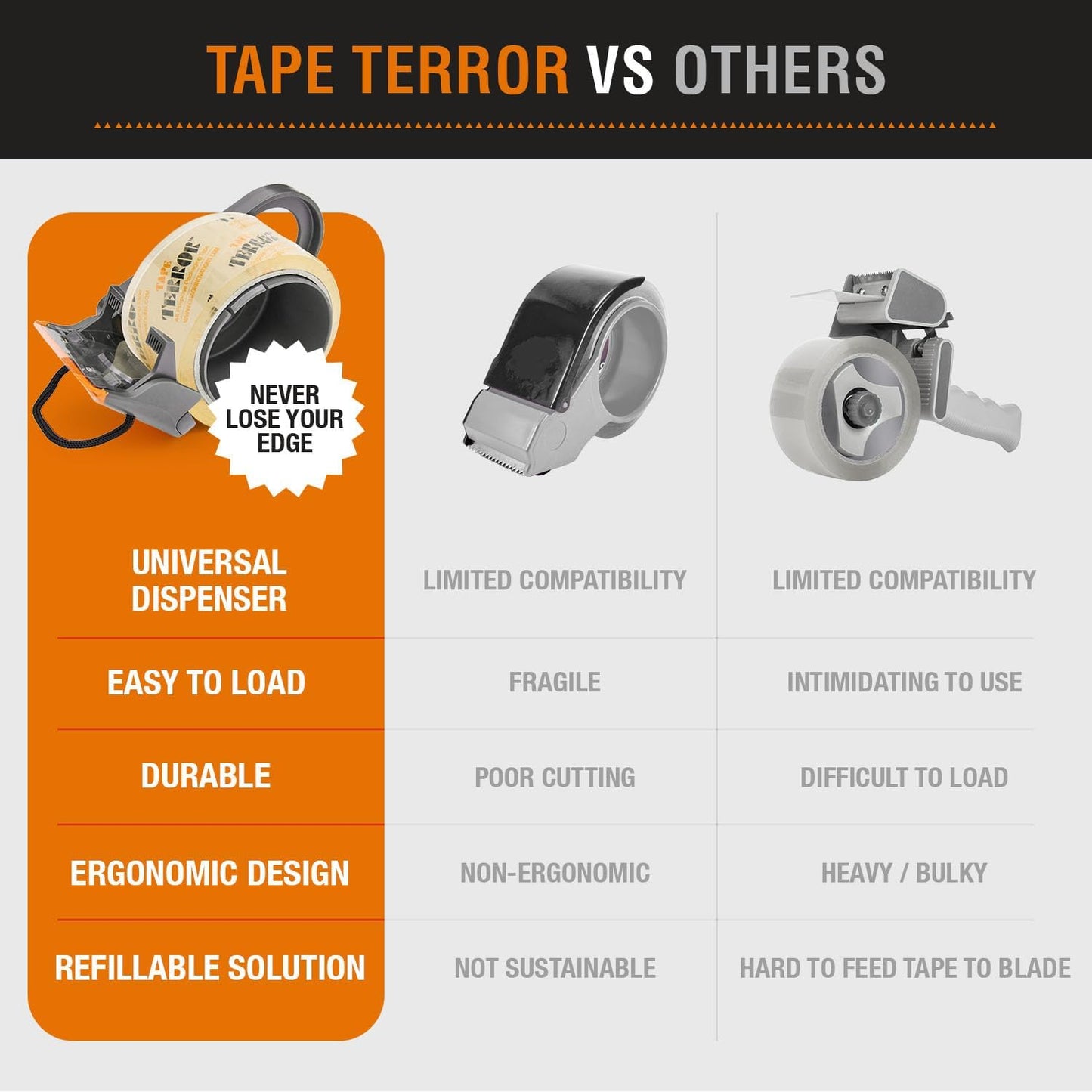 All-Purpose Clear Packing Tape (6 Rolls) - Heavy Duty Tape for Packing, Moving Boxes, Storage, Labeling, Crafts, and More - Shipping, Packaging, School, & Office Supplies (48mm x 50m per Roll)