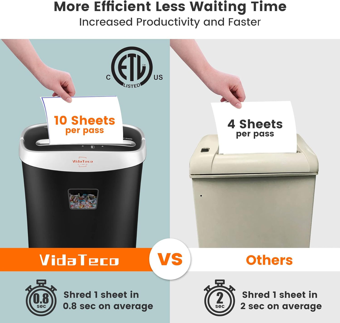 Paper Shredder for Home Office Heavy Duty with 60 Mins Running with US Patented Cutter,Shred CD/Card with Extra Large Bin,AUTO Jam Proof(ETL) (10-Sheet Micro-Cut)