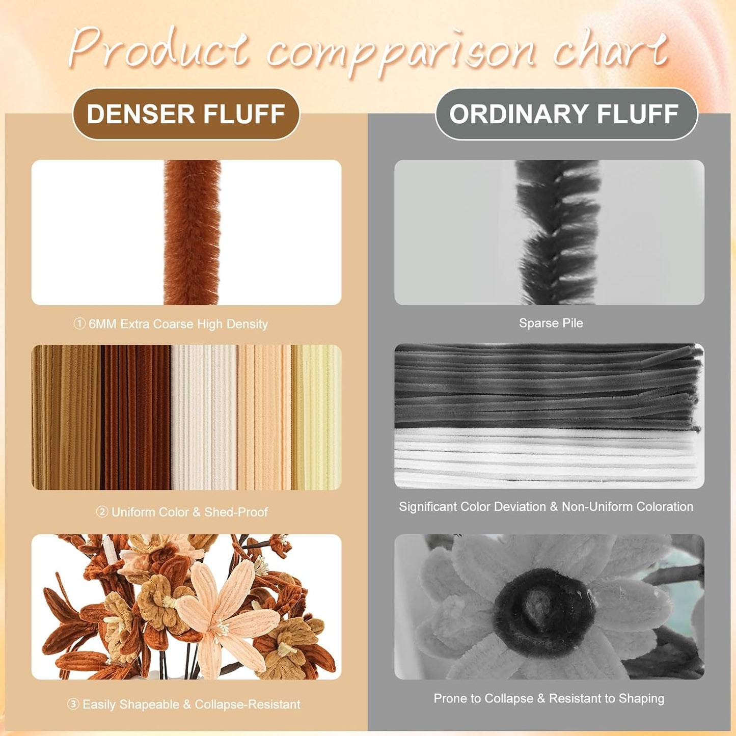 400 PCS Pipe Cleaners Bulk,5 Colors Pipe Cleaners Craft for Flowers with Floral Wires,Gardening Tape,Greeting Card,Bouquet Paper,Hot Glue Stick,Stamen & Ribbon,Ideals for DIY Holiday Deco