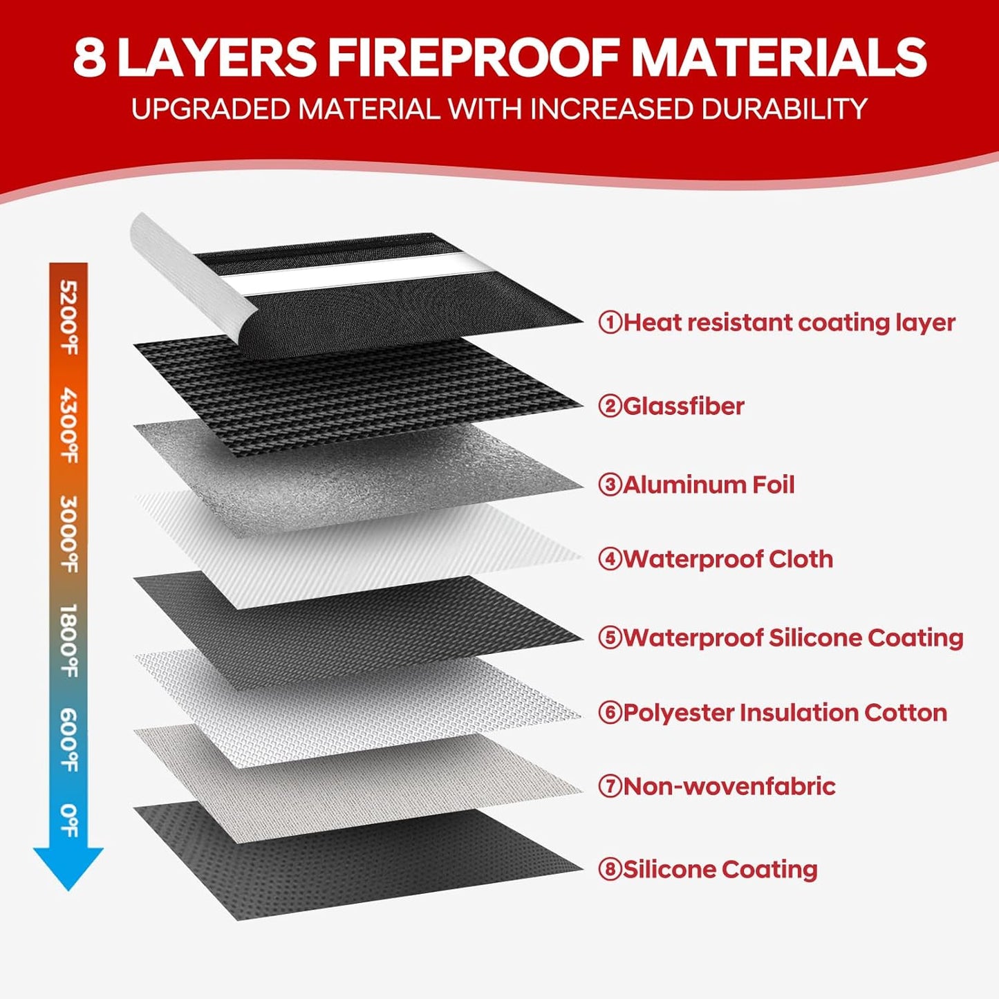 Fire Proof Bag for Documents 5200°F Heat Insulated,13.9” X 10.6”Fireproof Money Bag with Zipper,8 Layers of Protective Materials Waterproof Document Pouch for Cash,Valuables,Documents(Black)