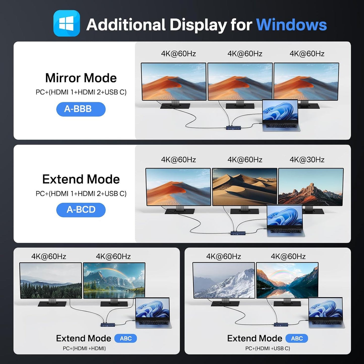 USB C Hub Docking Station Dual Monitor 2 HDMI 4K@60HZ,14 in 1 Laptop Docking Station 3 Monitor with 10Gbps(USB-c Video+Data,3*USB C,USB A) Ethernet,PD 100W,SD/TF,3.5mm Audio for Dell/HP/Lenovo