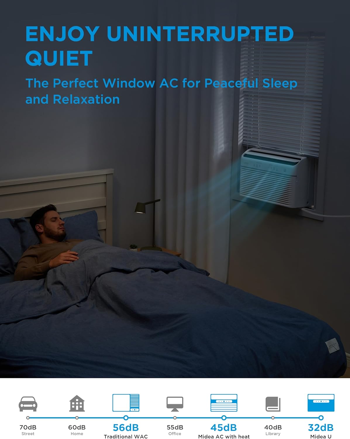 Midea 8,000 BTU Smart Inverter Air Conditioner Window Unit with Heat and Dehumidifier – Cools up to 350 Sq. Ft., Energy Star Rated, Quiet Operation, Electronic Controls, Remote Control, White