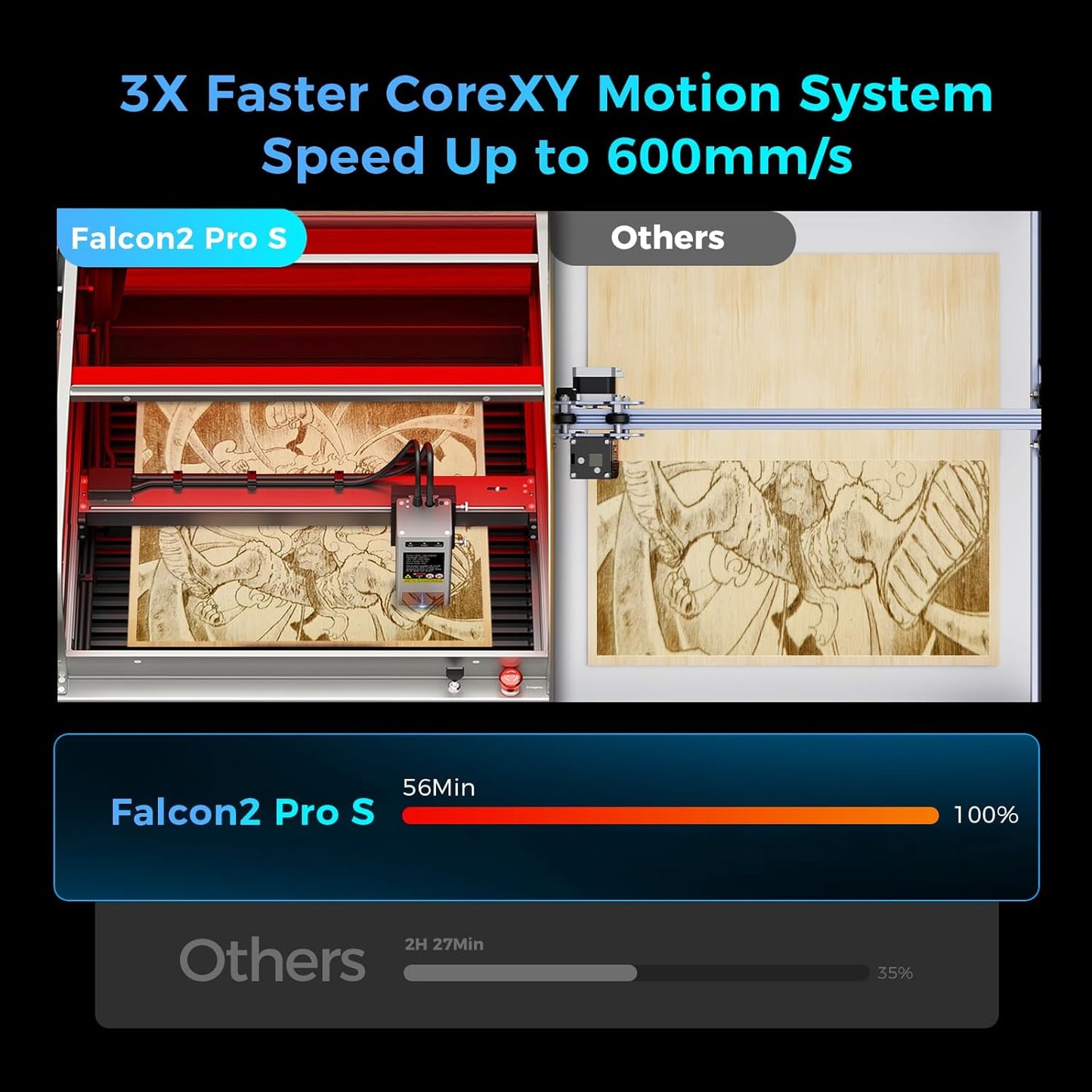 Creality Laser Engraver Faclon2 Pro S 22W Desktop Diode Laser Cutter and Engraver Machine with Enclosure,Smart Camera,Air Assist, Auto Focus Engraving Machine