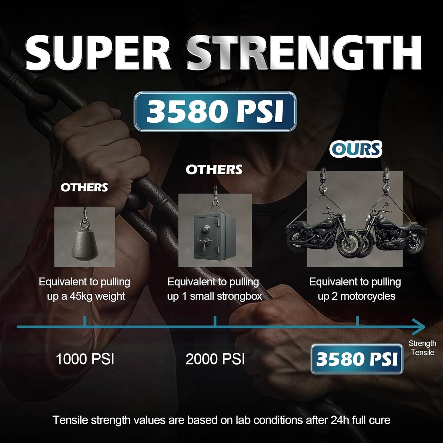 Super Glue Liquid 113.6 Gram, Fast Medium Thin Viscosity Instant Clear Cyanoacrylate Adhesive, Food Safe CA Glue for Shoe Repair Leather Ceramic Plastic Glass Metal Wood Aquarium Rubber Pottery Craft