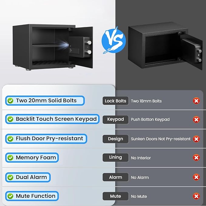 Kavey Home Safe with Backlit Touch Screen Keypad, Dual Alarm System, Fireproof, Mute Function, LED Light for Money Documents