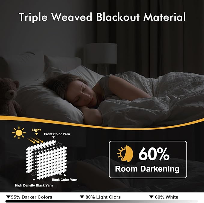 MIULEE Pure White Curtains for Bedroom Living Room 72 Inches Long 2 Panels, Thermal Insulated Room Darkening Drapes Grommet Top Noise Reducing Energy Saving Window Treatments W40 x L72 Inch