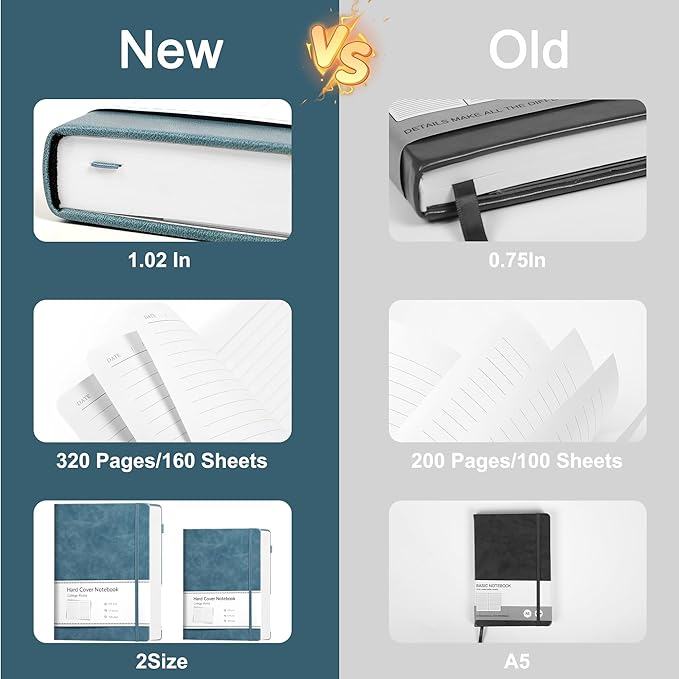 CAGIE Lined Journal Notebook, 320 Pages College Ruled Notebook, 100 Gsm Paper Thick Journal, A5 Hardcover Leather Journals for Writing Women Men, 5.7x8.3 In, Blue