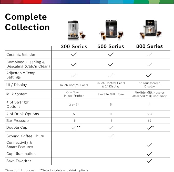 Bosch 800 Series Fully Automatic Espresso and Coffee Machine – 36 Drinks with Coffee World, Cold Brew, Double Cup, Integrated Milk Container, Smart Features, in Silver TQU60307