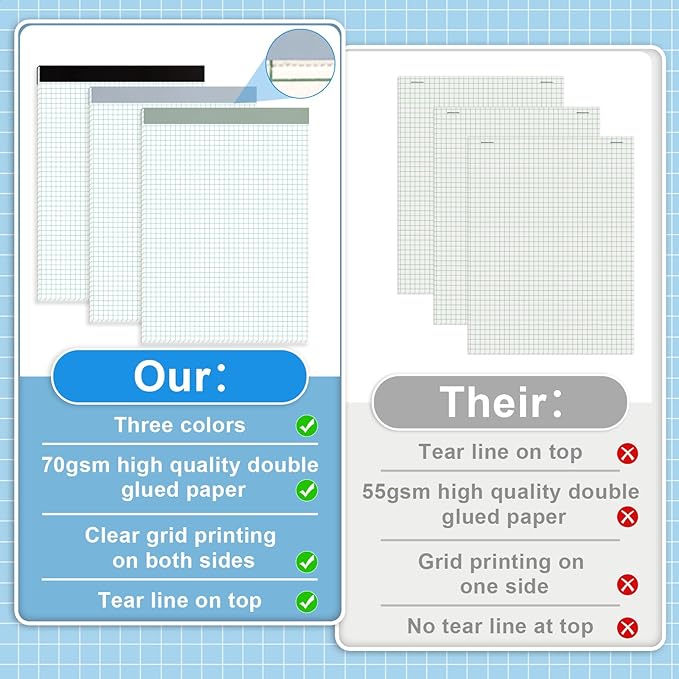 AZUREAL Grid Paper Notebook 8.5 x 11 Inches, 3 Pack graph paper pad, 70 Gsm 4×4 Quad Grid Paper, Graph Papers for School, Office, Home, 25 Sheets/Pad, 25 Sheets/Pad