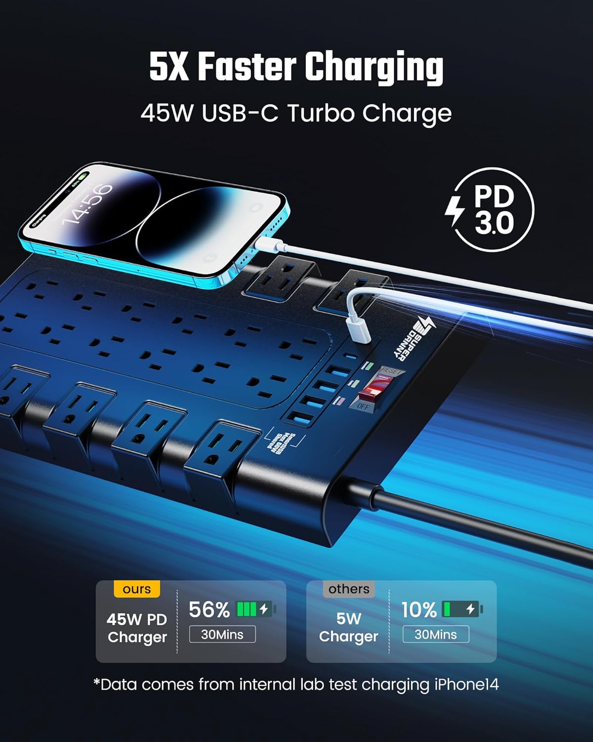 Surge Protector Power Strip, SUPERDANNY Charging Station 22 Outlets with 45W Type-C Fast Charging USB Ports, 4 USB-A, 2 USB-C, 2100J, 15A/1875W, 6.5Ft Flat Plug Extension Cord for Home Streaming Black