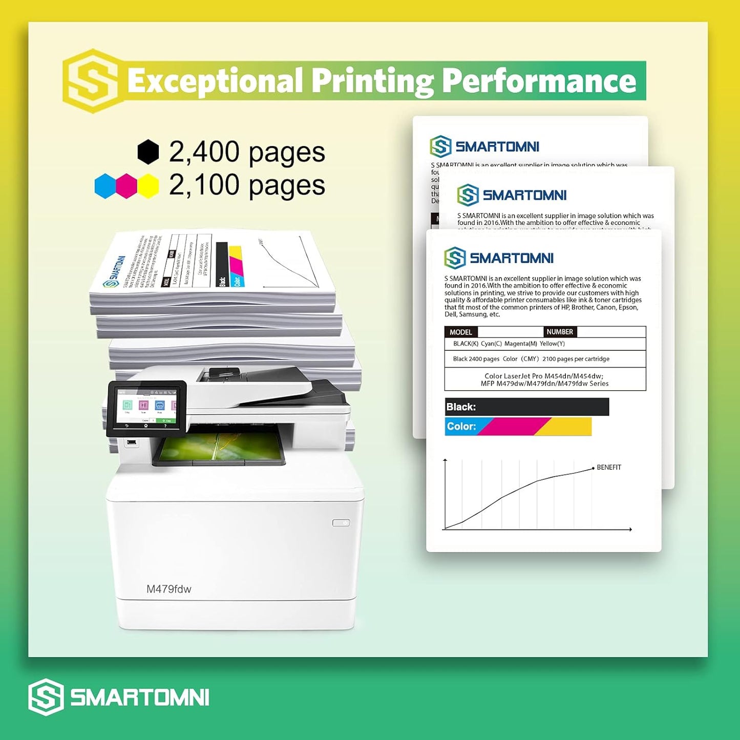 [NO CHIP] 414A Compatible Toner Cartridge Replacement for HP 414 414A W2020A 414X for HP Color Pro MFP M479fdw M479fdn M454dw M454dn M454 M479 Printer Black Cyan Yellow Magenta