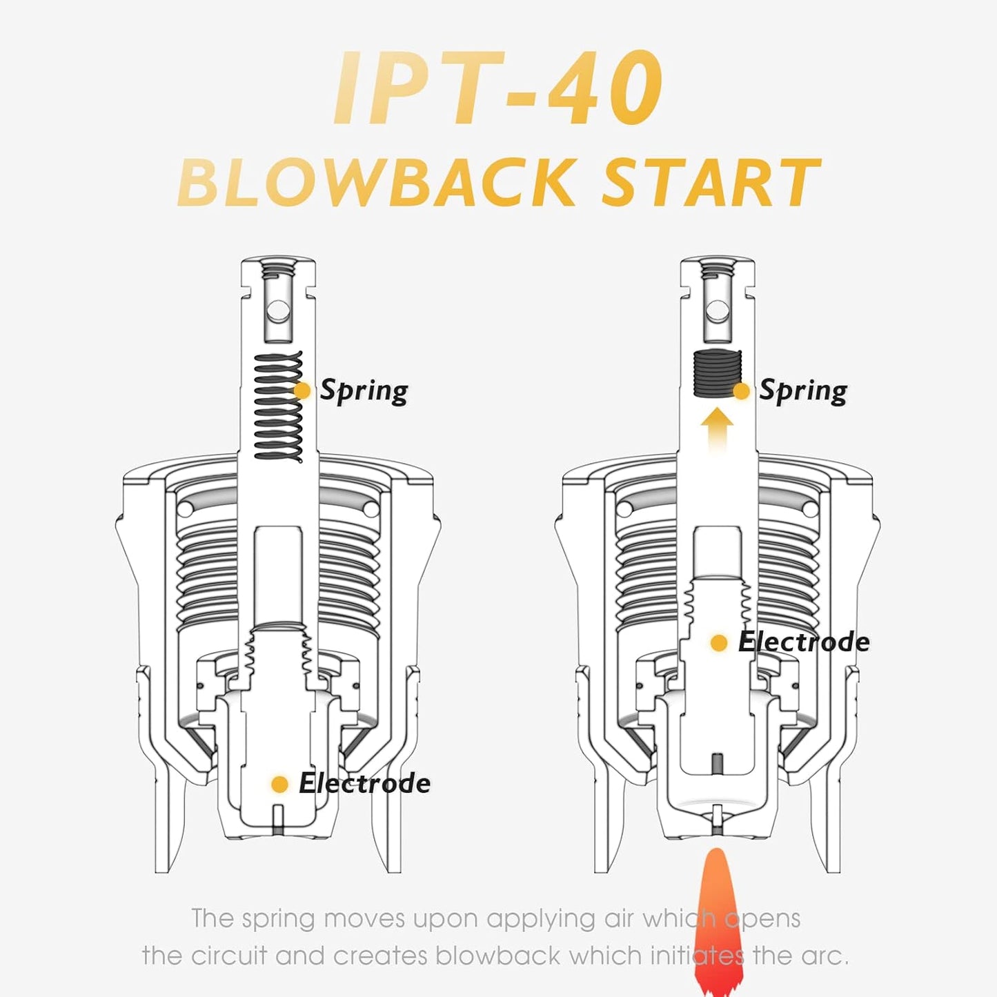TOOLIOM 50A Non High Frequency Plasma Cutter Non-Touch Pilot ARC 110/220V Dual Voltage Cutting Machine 1/2" Clean Cut