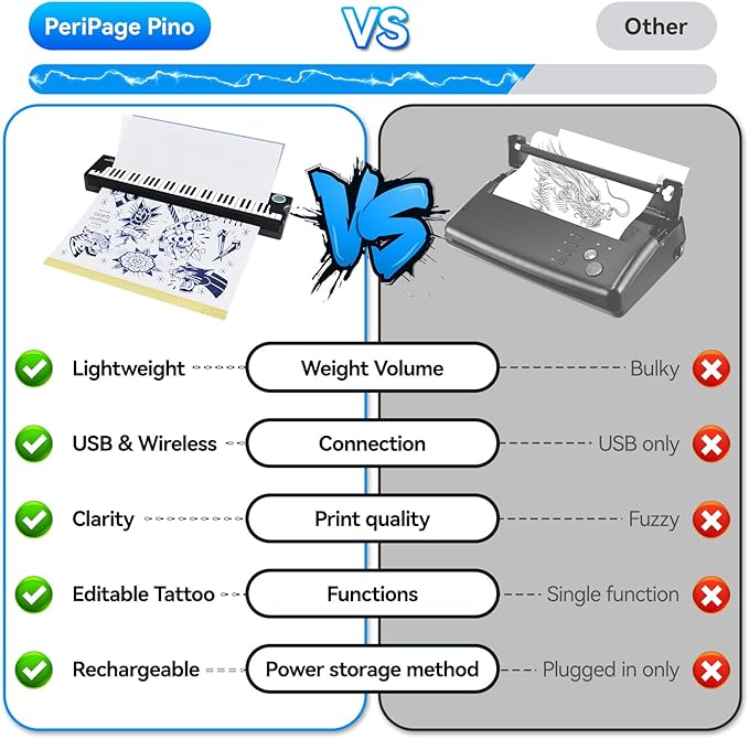 P90-Pino Wireless Tattoo Stencil Printer, Thermal Tattoo Machine with Inkless Tech, Inspired by Piano Design Portable Tattoo Printer Kit Compatible with Phone, Pad & PC
