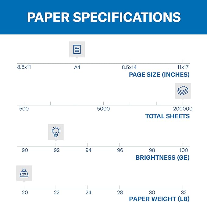 Hammermill A4 Paper, 20 lb Copy Paper (210mm x 297mm) - 1 Pallet, 40 Cases (200,000 Sheets) - 92 Bright, Made in the USA