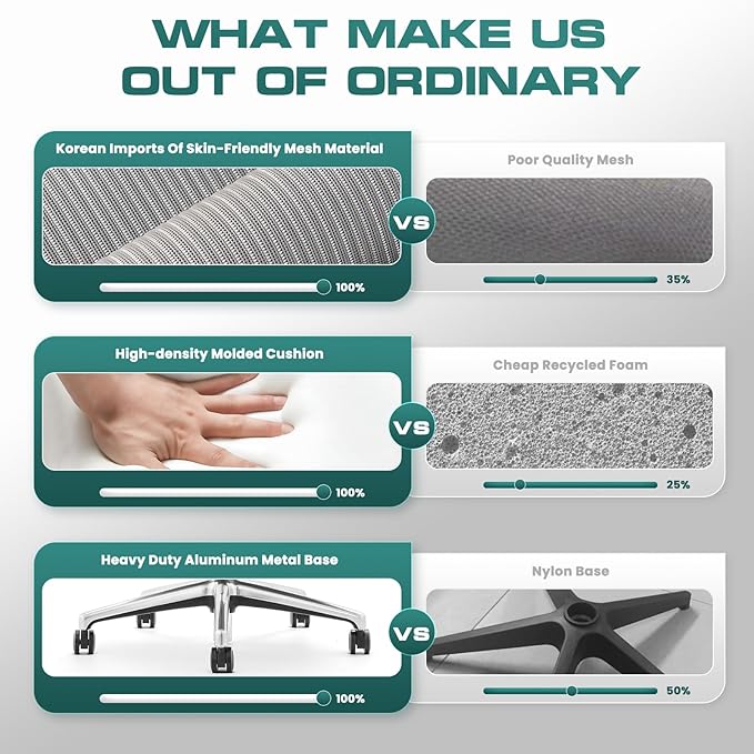 COLAMY Ergonomic Mesh Office Chair, High Back Computer Executive Desk Chair with Adjustable Headrest and 4D Arms, Slide Seat, Tilt Lock-Light Grey