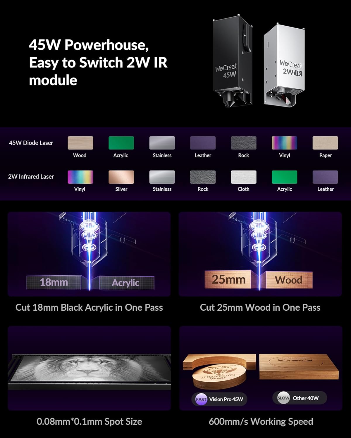 WECREAT Vision Pro 45W Laser Cutter and Engraver with Air Assist, HD Camera & Auto-Lifting, Laser Cutter Cuts 1” Wood, Full Enclosure Laser Engraving Machine for Wood and Metal, Acrylic, Leather etc