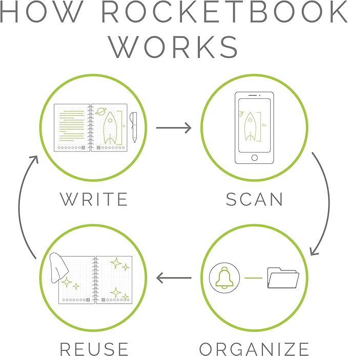 Rocketbook Flip - with 1 Pilot Frixion Pen & 1 Microfiber Cloth Included - Gray Cover, Letter Size (8.5" x 11")