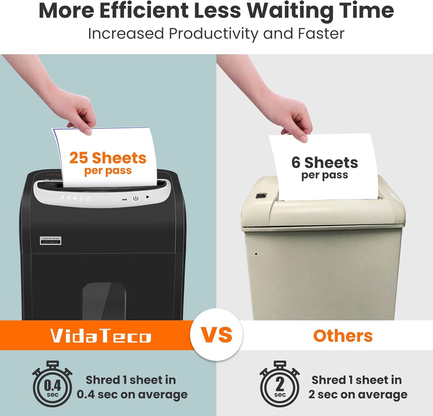 Paper Shredder for Home Office Heavy Duty with 60 Mins Running with US Patented Cutter,Shred CD/Card with Extra Large Bin,AUTO Jam Proof(ETL) (25-Sheet Cross Cut)