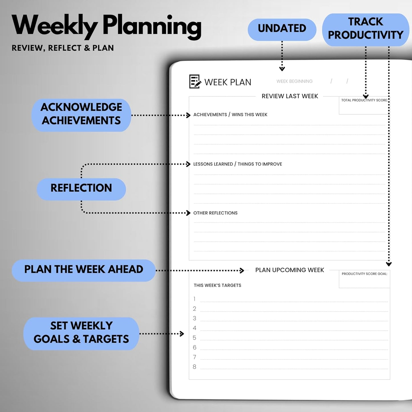 Undated Daily Planner – 6-Month A5 Productivity Organizer with Full Page Per Day, Hourly Schedule, Goal Setting, Habit Tracker, Weekly & Monthly Pages – Hardcover Time Management Notebook (Blue)
