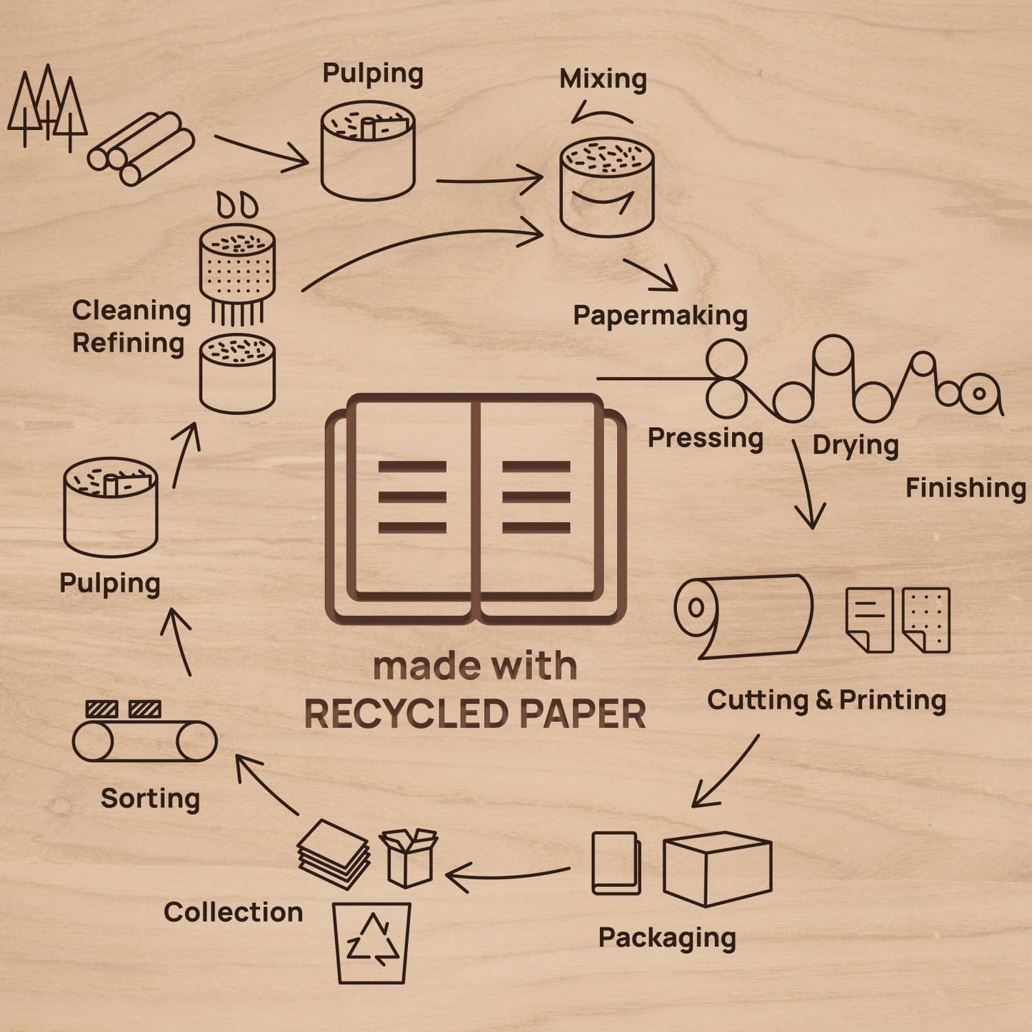 POPRUN 2026 Planner - 2026 Recycled Weekly Planner[6.5''x 8.5''- Italian Regenrated Leather Hard Cover] with Hourly Schedule & Vertical Weekly Layout, Monthly Tabs, Inner Pocket - Black Grey