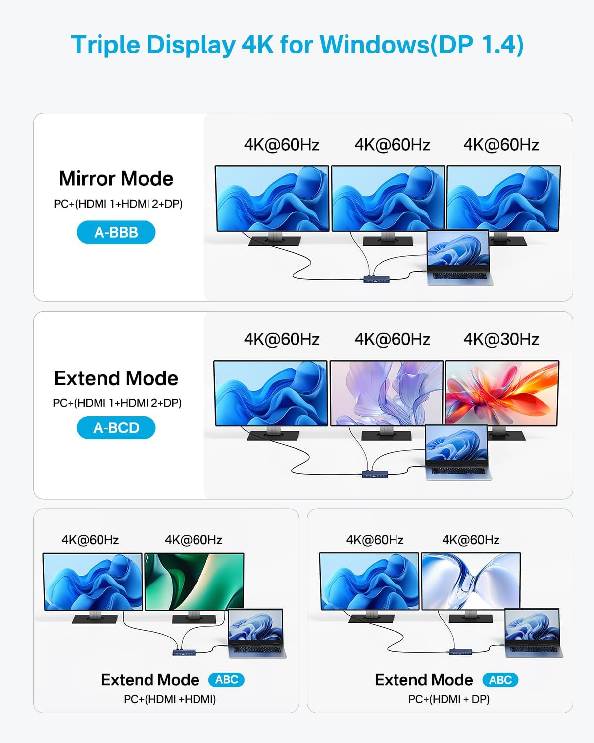 USB C Hub 14-1 USB C Docking Station Dual Monitor, with 2 HDMI+DP(4K60Hz), Ethernet, 3 USBC 10Gbps,100W PD, SD/TF 3.0, Audio, Laptop Docking Station for MacBook/Dell/HP/Lenovo ThinkPad/Surface (Grey)