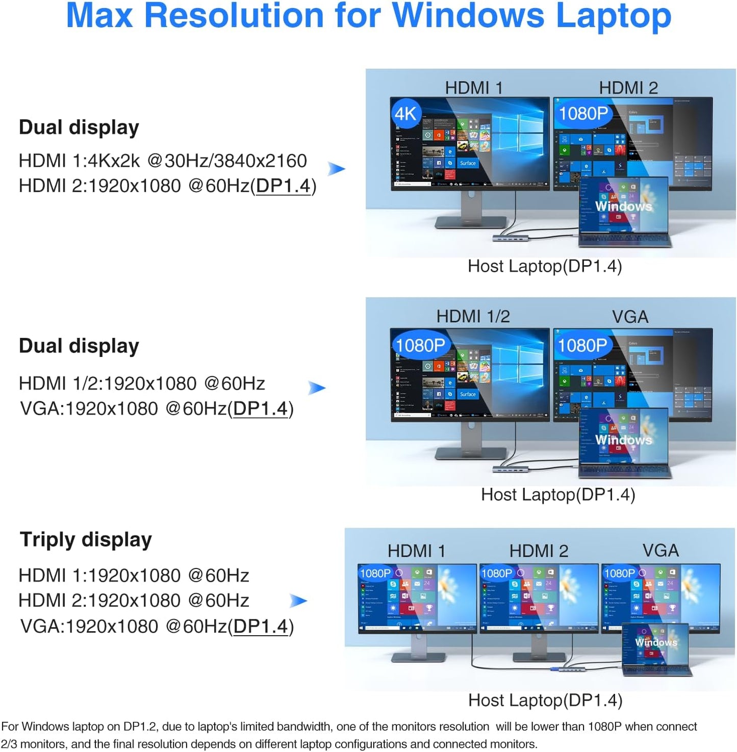 USB C Docking Station Dual Monitor for Dell/HP/Lenovo/Surface Laptop, 14 in 1 Triple Display Hub Multiple Adapter, Dongle with 2 HDMI 4K+VGA+5 Port+100W PD Charger+Ethernet+SD/TF+Audio