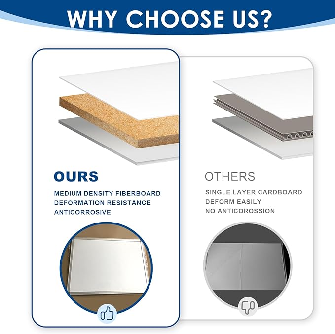 SWANCROWN Large Magnetic Dry Erase Whiteboard 40" x 30 ", Aluminum Frame with Silver, Wall Mounted or Hanging White Board, Home Office Classroom Board