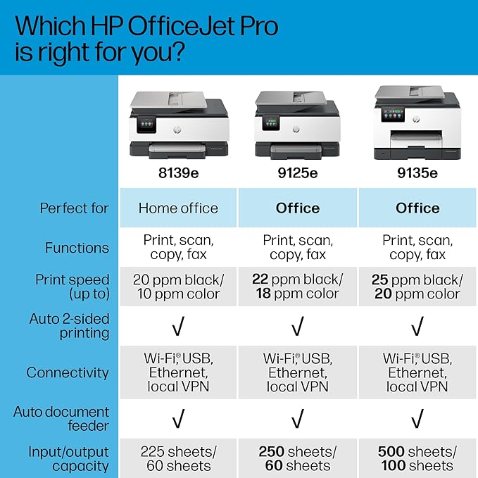HP OfficeJet Pro 9125e All-in-One Printer, Color, Printer-for-Small Medium Business, Print, Copy, scan, fax,Touchscreen; Smart Advance Scan, 3 months of Instant Ink included