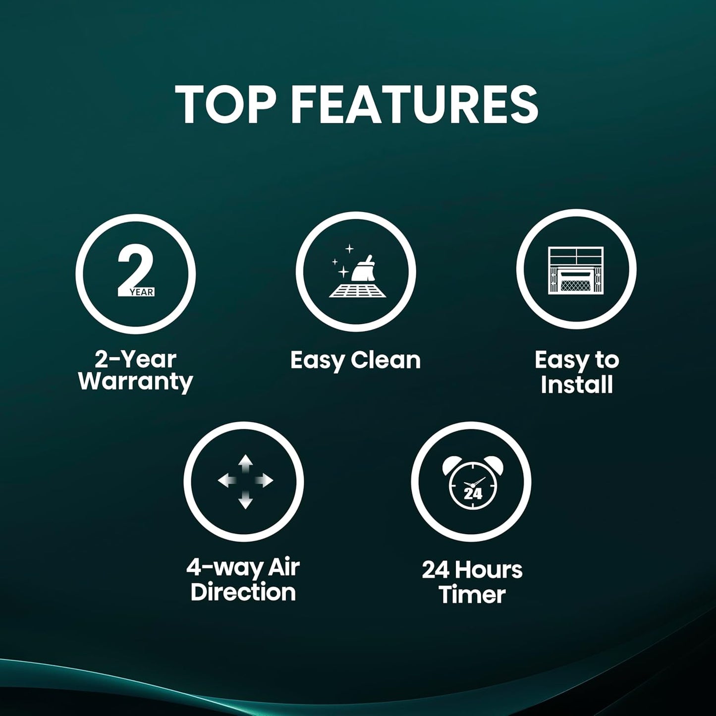 Hisense WC05R25A Window Air Conditioner, 5,000 BTU, White