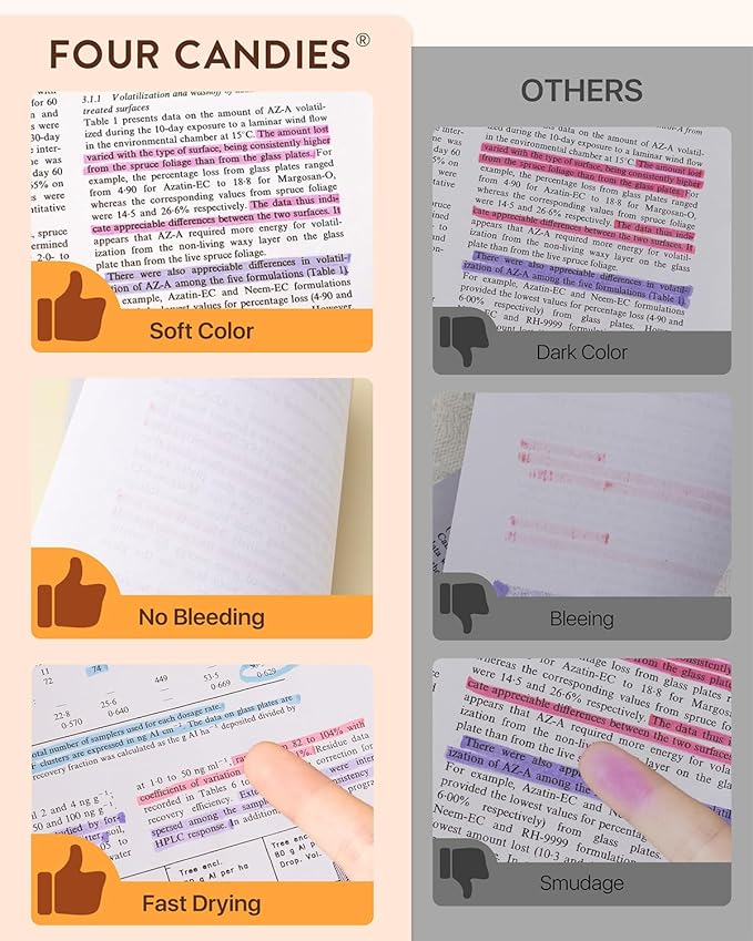 Four Candies Cute Pastel Highlighters, 10 PCS Highlighters Assorted Colors, Soft Chisel Tip, Clear Ink View, Aesthetic Highlighter Set for Organizing and Coloring & Back to School Supplies