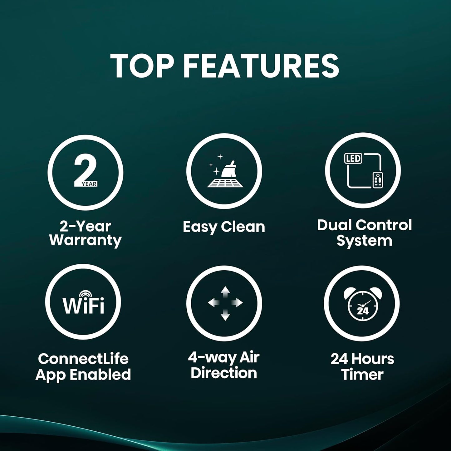 Hisense WC14W25A Window Air Conditioner, 14,000 BTU, White