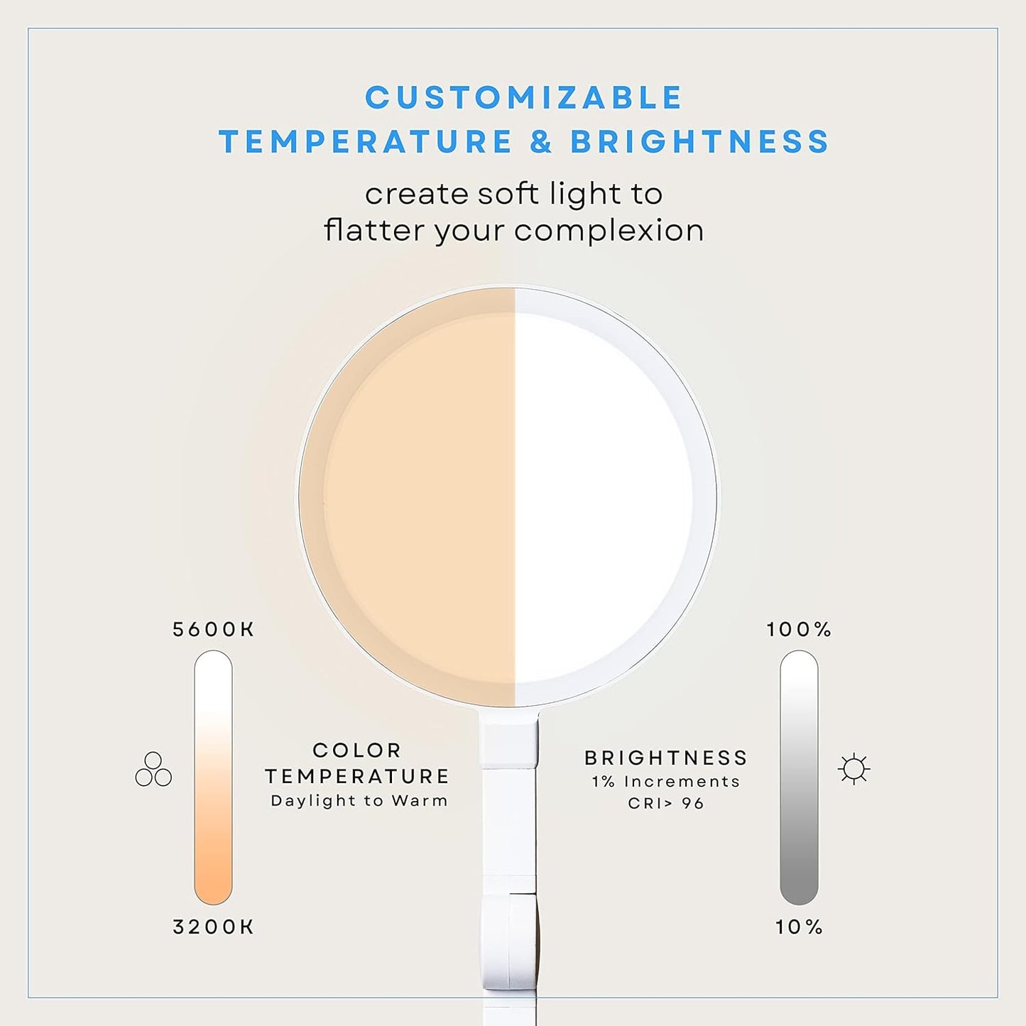 LUME CUBE Edge 2.0 LED Desk Lamp | Dimmable Home Office Desk Light with USB Charging Port & Strong Swing Arm | Adjustable Color Temperature and Brightness | Circle Webcam Light - White